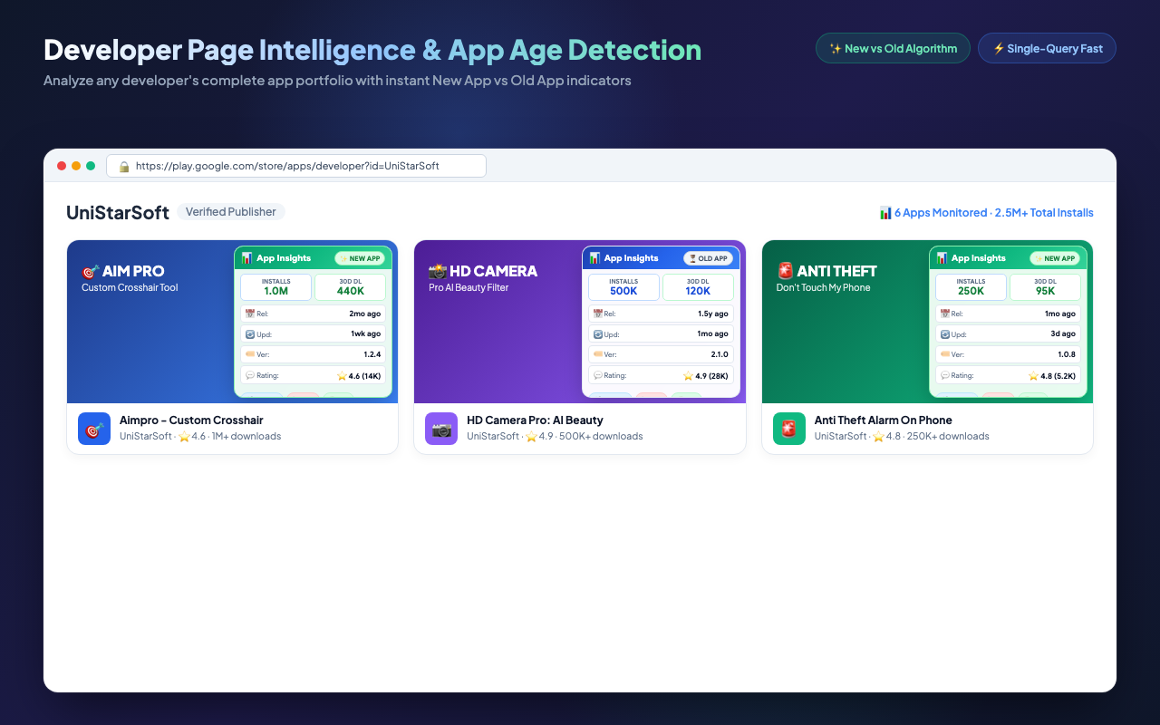 Developer Page Intelligence